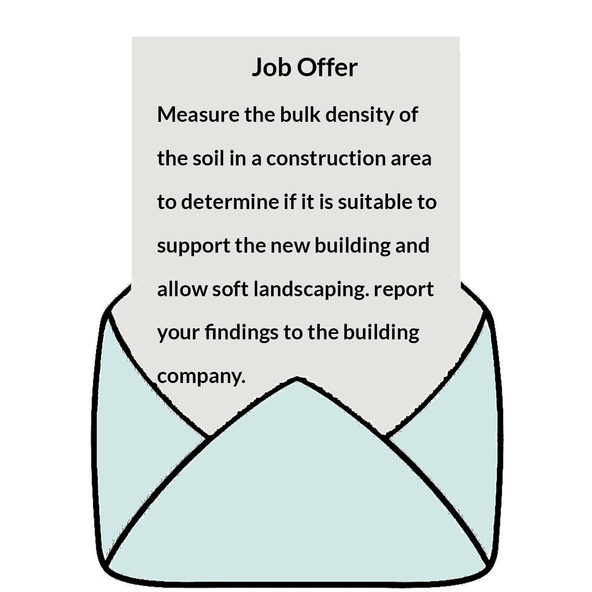 measure the bulk density of the soil in a construction area to determine if it is suitable to support the new building and allow soft landscaping. You will measure the bulk density of a sample from the construction site and report your findings to the building company. 